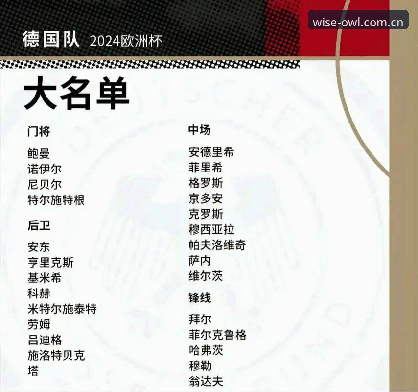 猫头鹰体育使用教程 德国队26人世界杯大名单全面解析:诺伊尔回归、新星崛起,猫头鹰体育深度解读